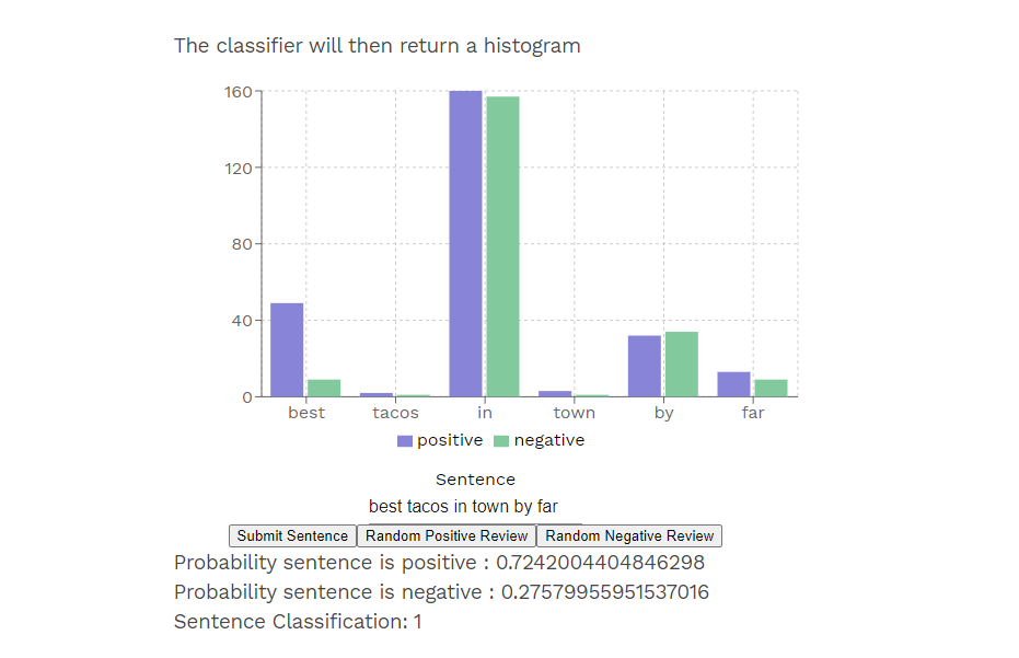 Naive Bayes Tutorial Blog